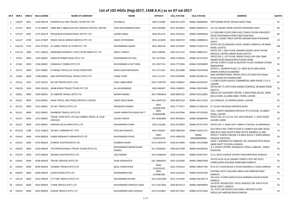 List of Hgos (Hajj-2017, 1438 A.H.)