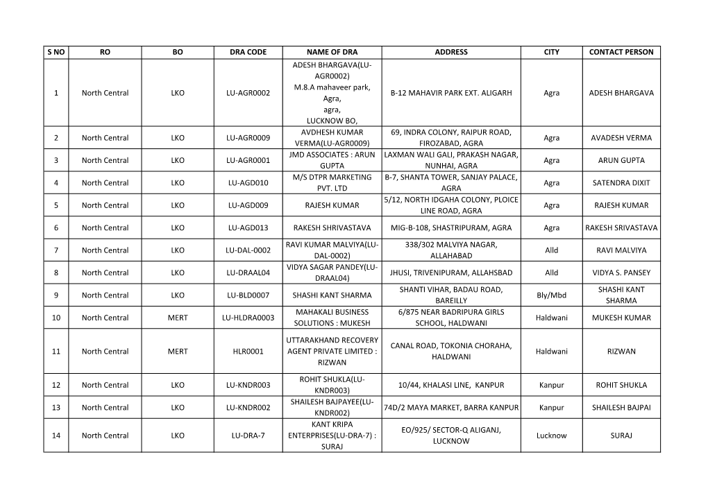 M.8.A Mahaveer Park, 1 North Central LKO LU-AGR0002 B-12 MAHAVIR PARK EXT