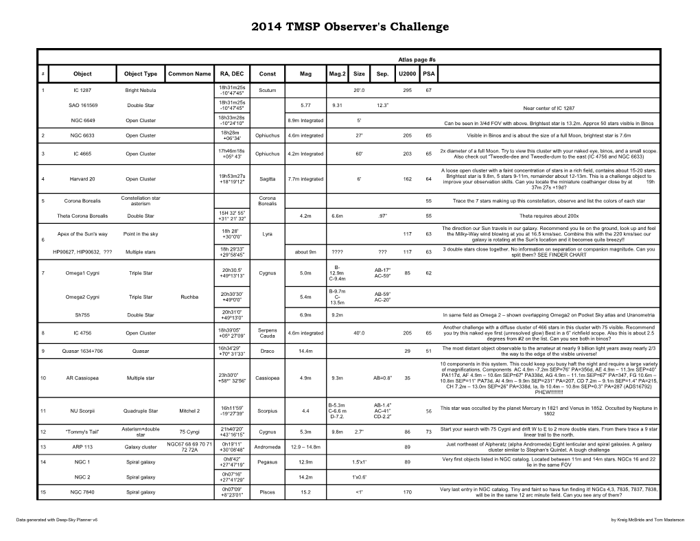 2014 Observers Challenge List