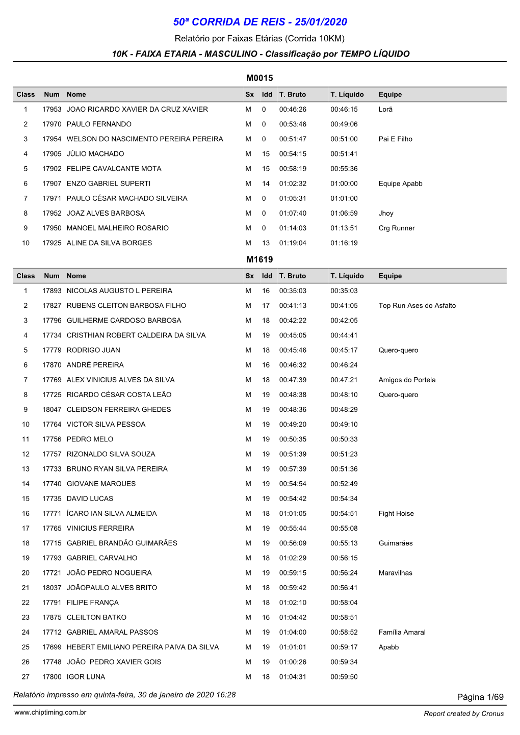 Geral Faixa Etária Masculino 10KM