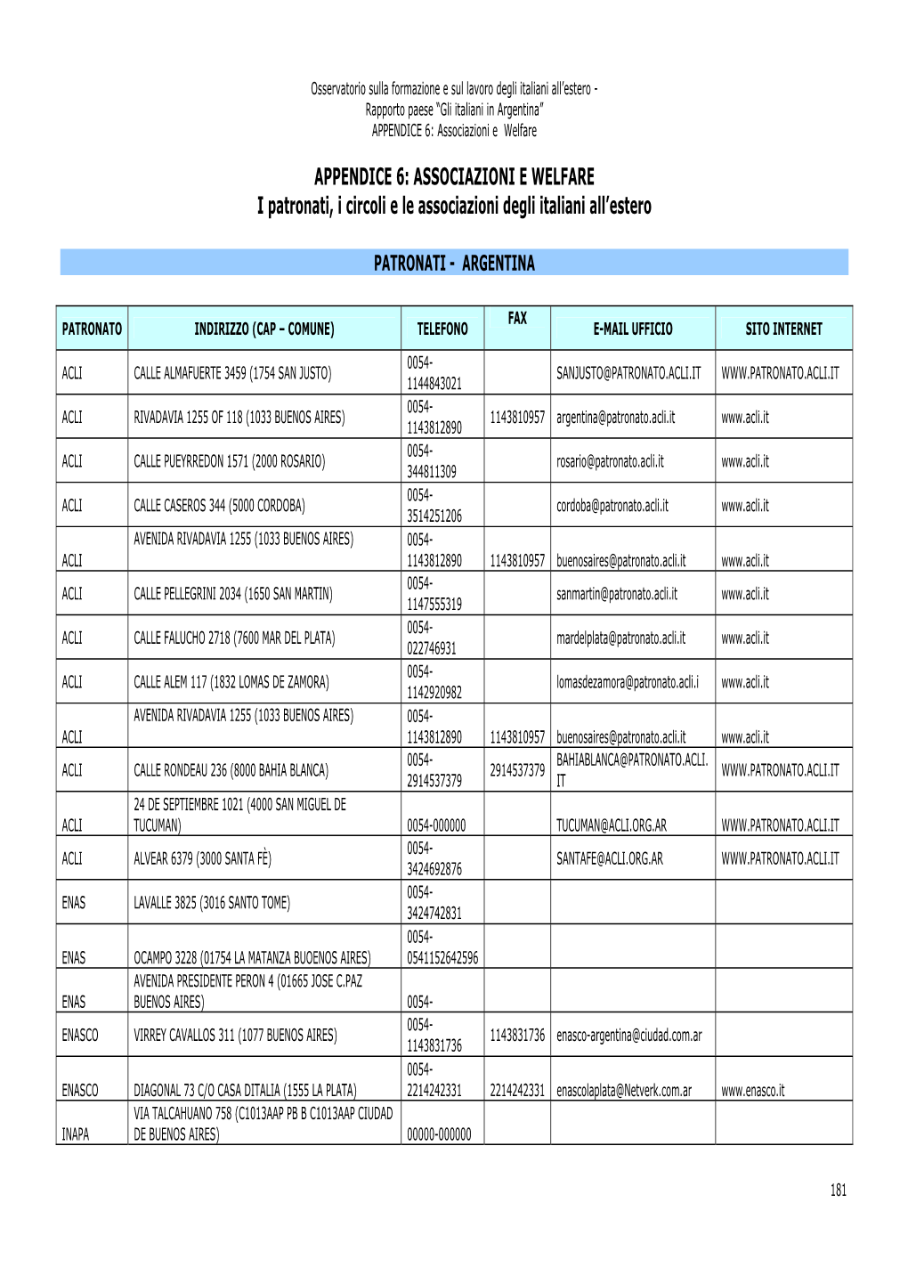 Elenco Delle Associazioni Italiane in Argentina