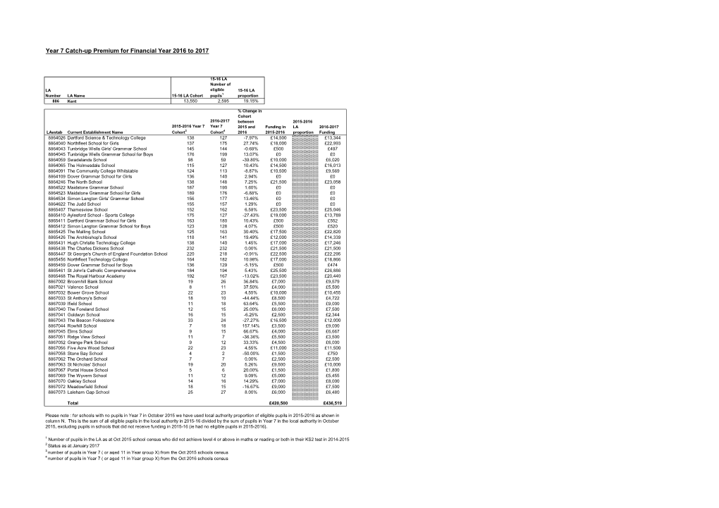 Year 7 Catch-Up Allocations 2016-17 (PDF, 37.3