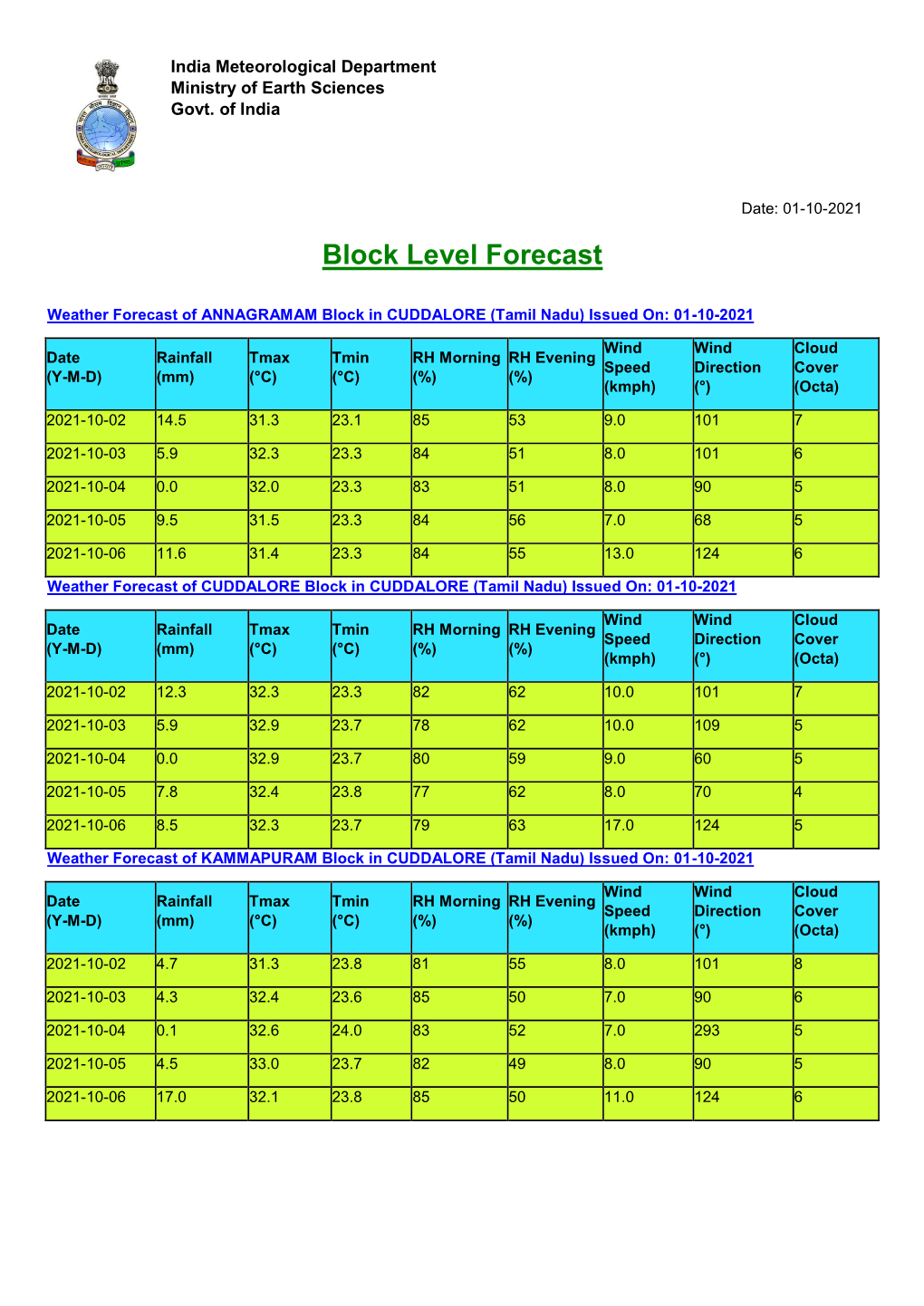 CUDDALORE (Tamil Nadu) Issued On: 01-10-2021