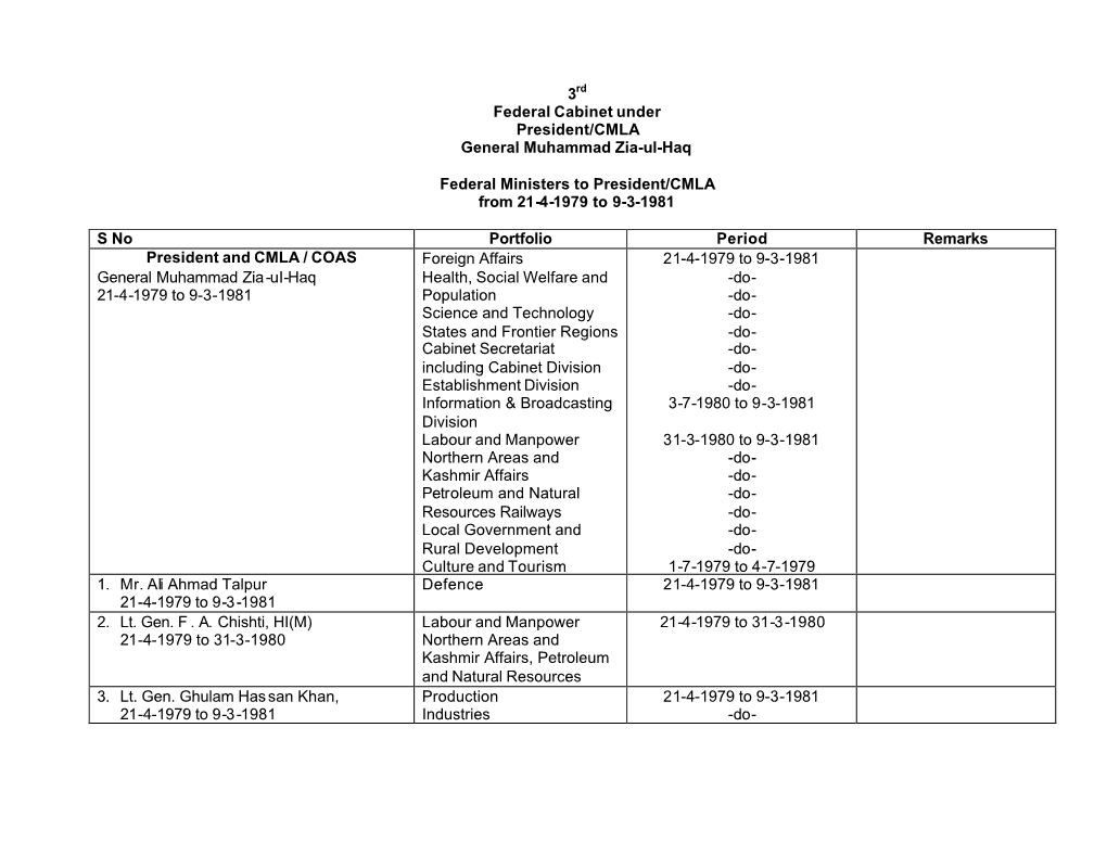 Presidential Cabinet 21-04-1979 to 09-03-1981