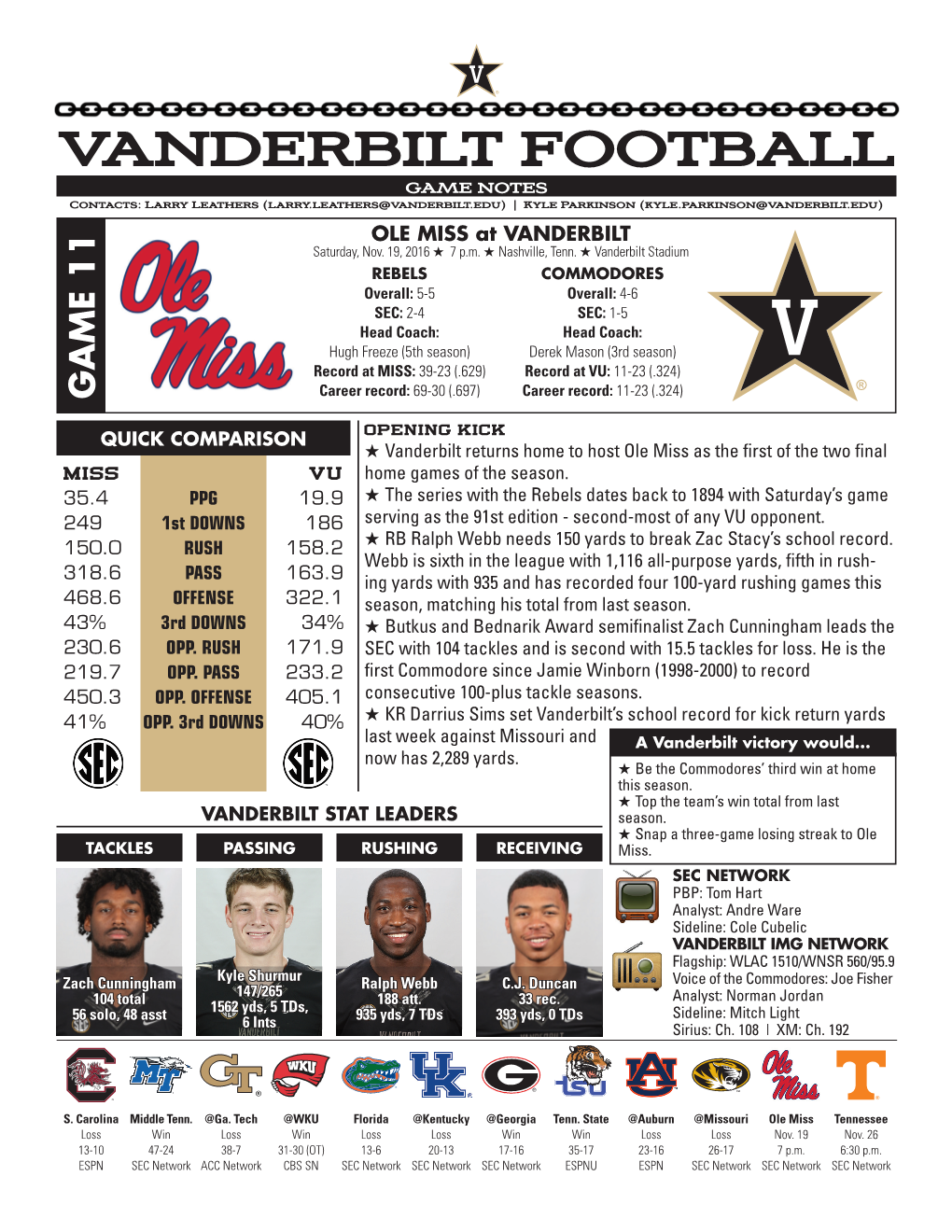 Vanderbilt Football