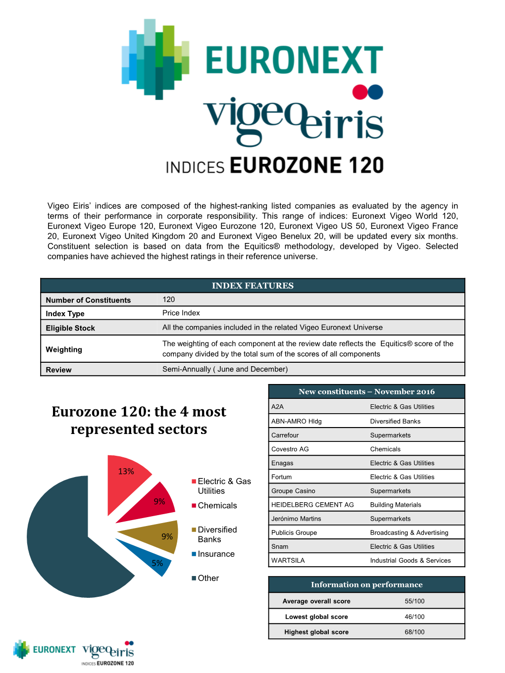 Eurozone 120, Euronext Vigeo US 50, Euronext Vigeo France 20, Euronext Vigeo United Kingdom 20 and Euronext Vigeo Benelux 20, Will Be Updated Every Six Months