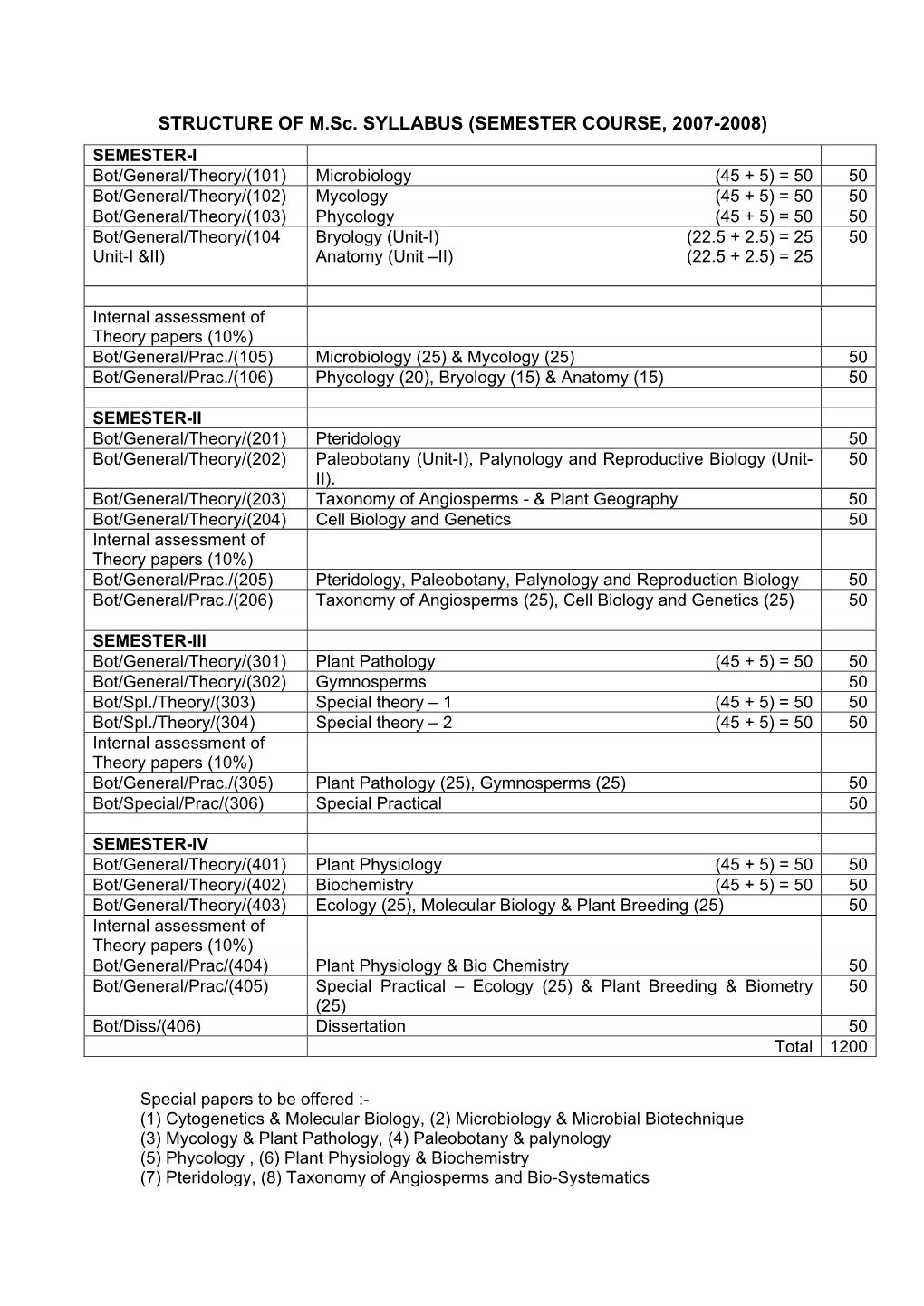 STRUCTURE of M.Sc. SYLLABUS (SEMESTER COURSE, 2007-2008)