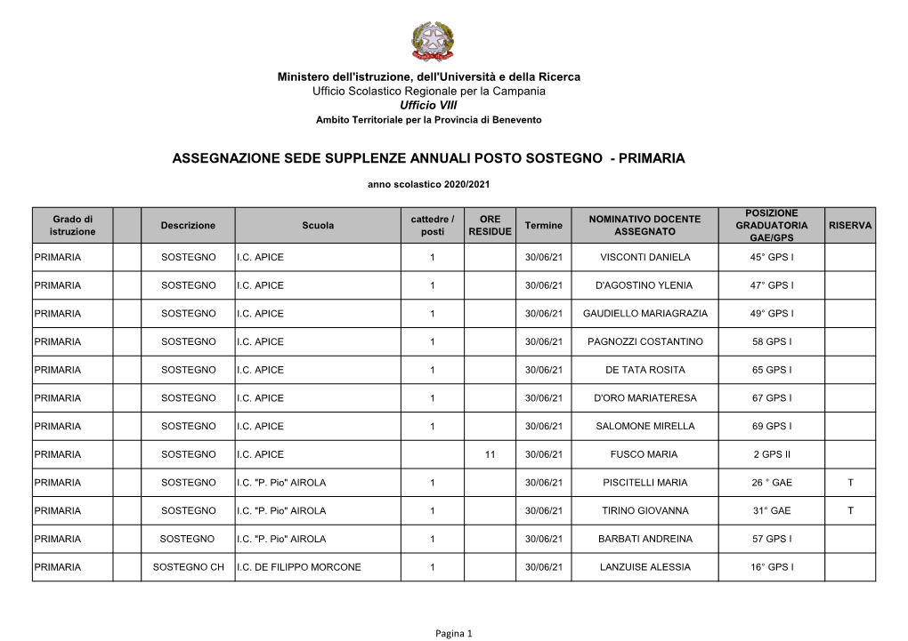 Assegnazione Sede Supplenze Annuali Posto Sostegno - Primaria