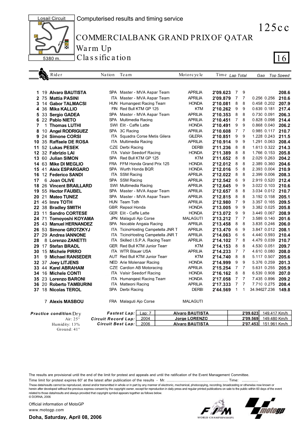 R Practice CLASSIFICATION