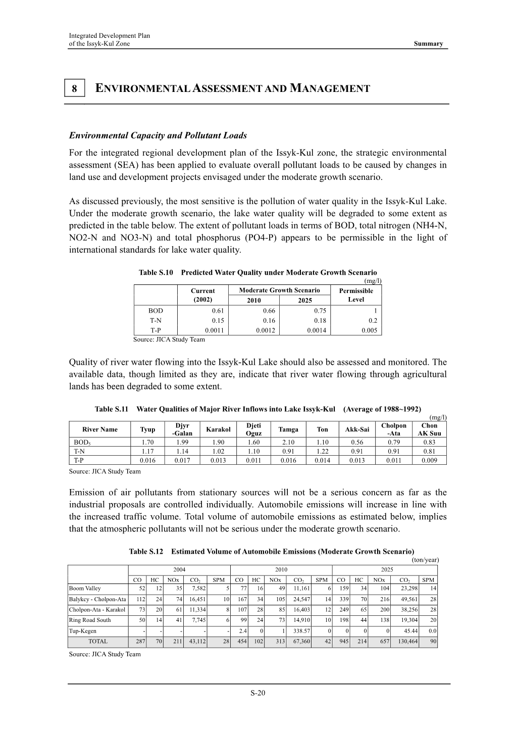 Sdjr06020 Summary