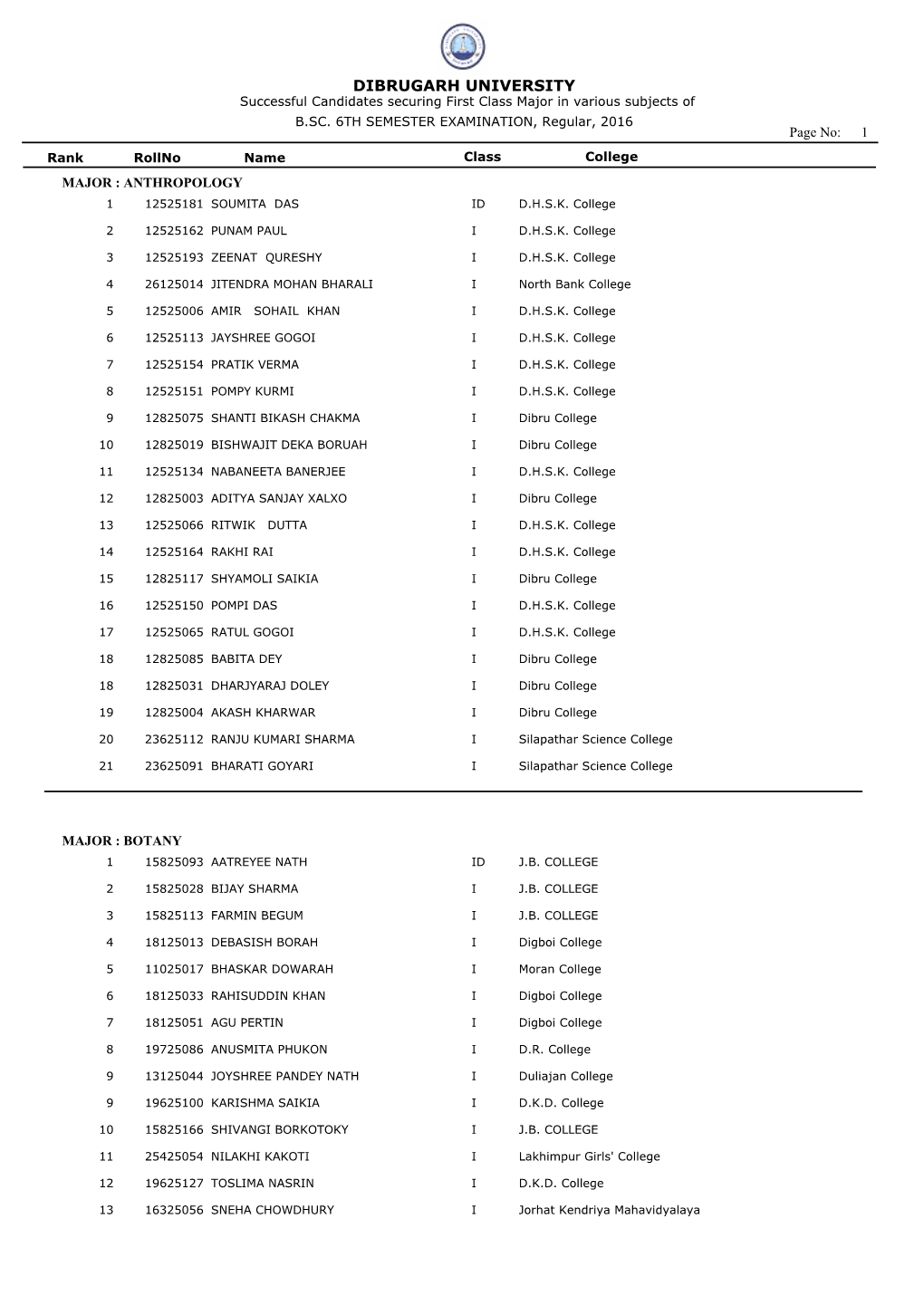 DIBRUGARH UNIVERSITY Successful Candidates Securing First Class Major in Various Subjects of B.SC