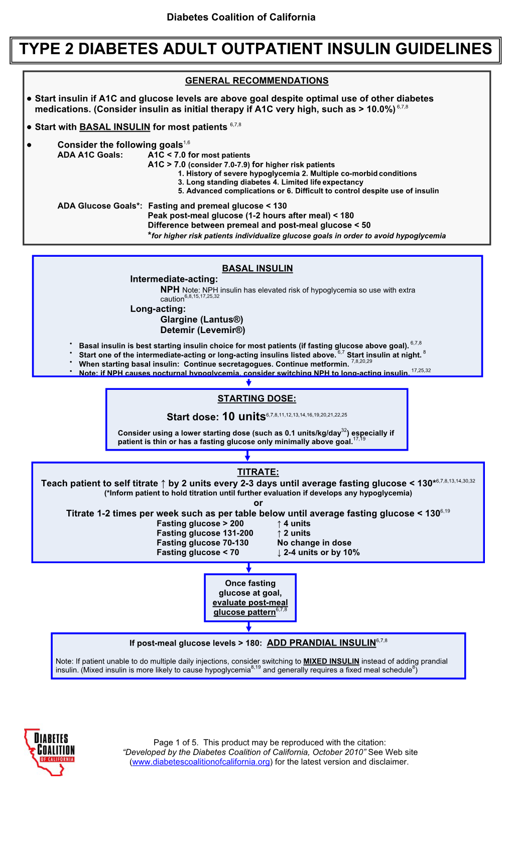 Type 2 Diabetes Adult Outpatient Insulin Guidelines