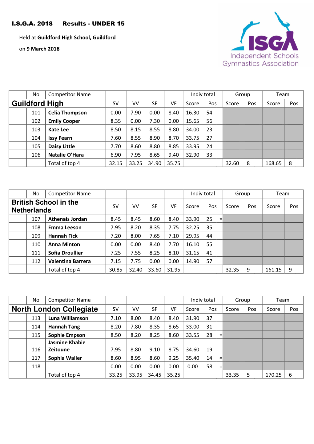 Guildford High North London Collegiate