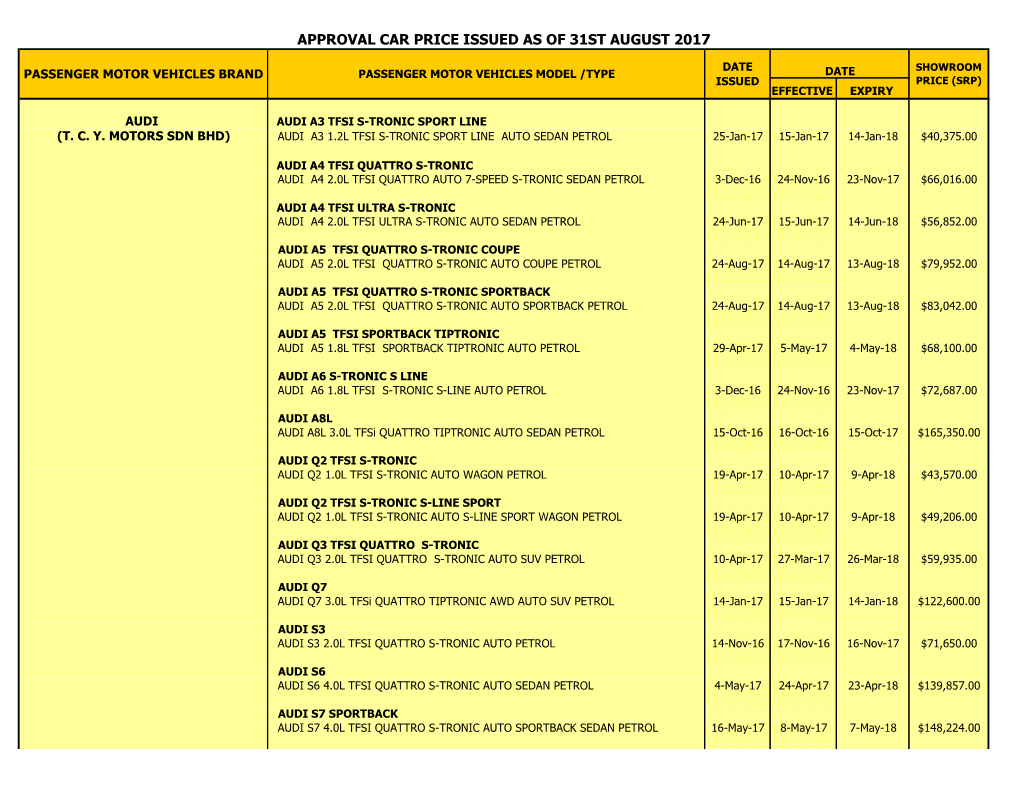 Approval Car Price Issued As of 31St August 2017