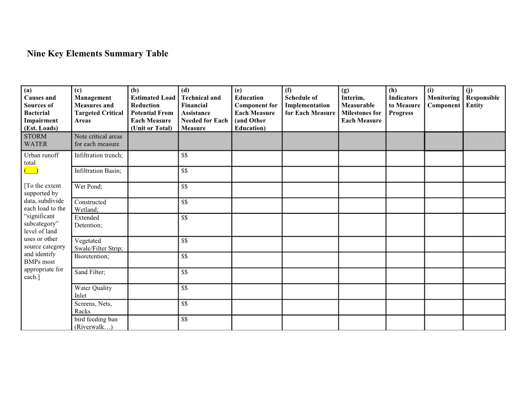 Nine Key Elements Summary Table