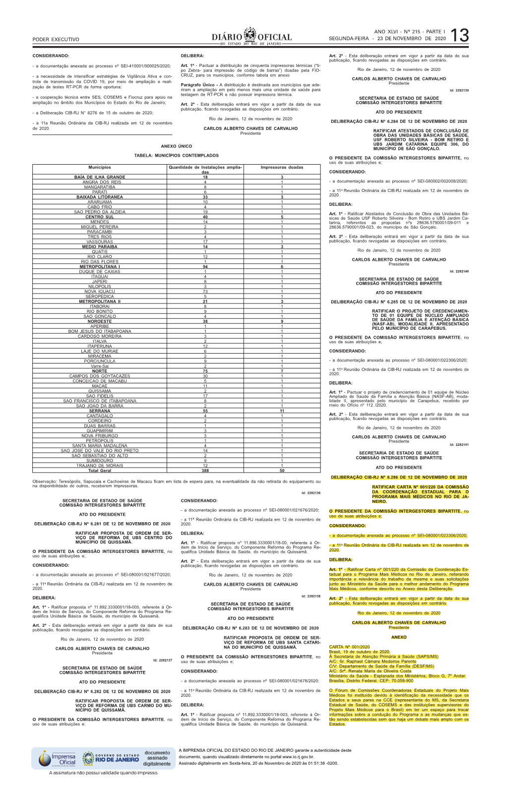 Deliberação CIB-RJ Nº 6.286 De 12 De Novembro De 2020