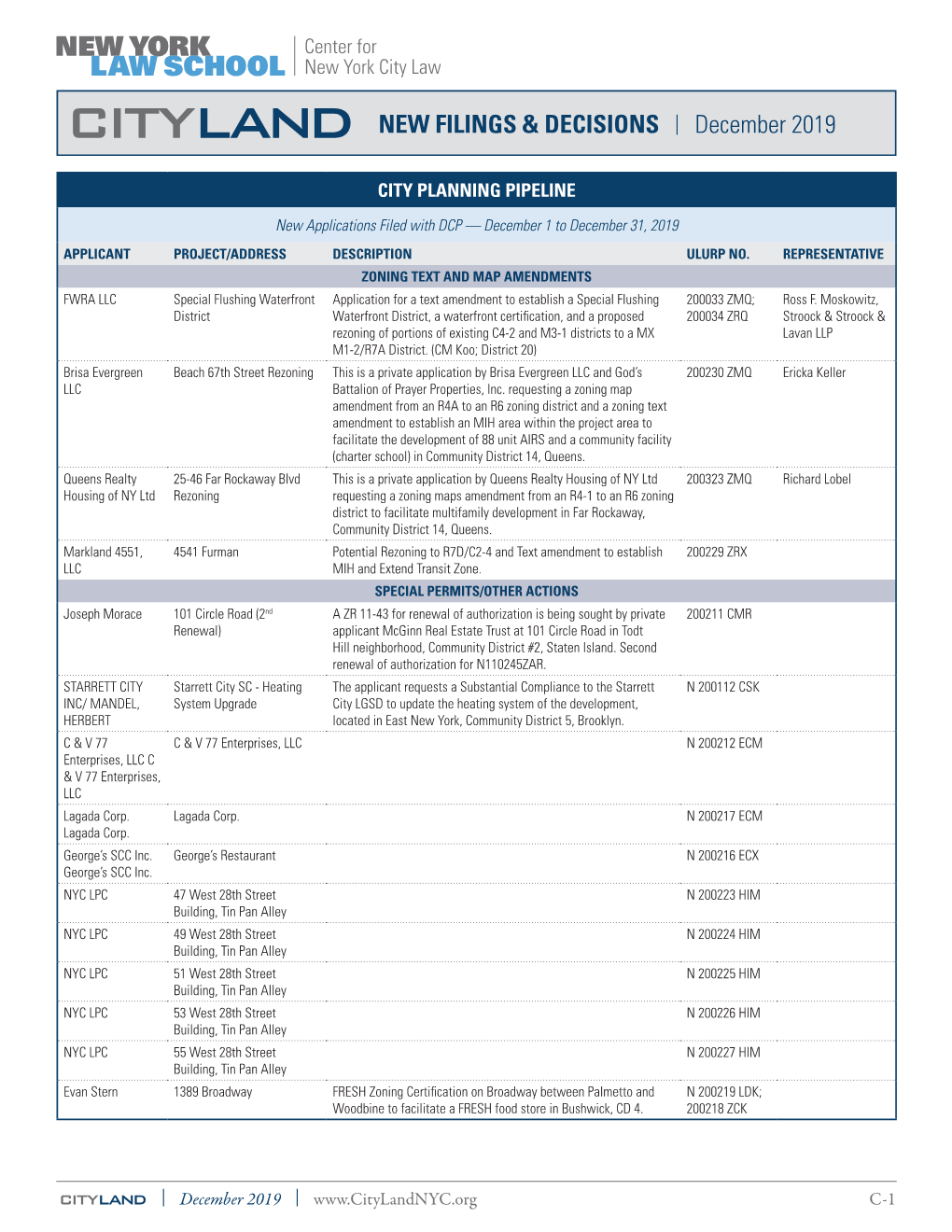 CITYLAND NEW FILINGS & DECISIONS | December 2019