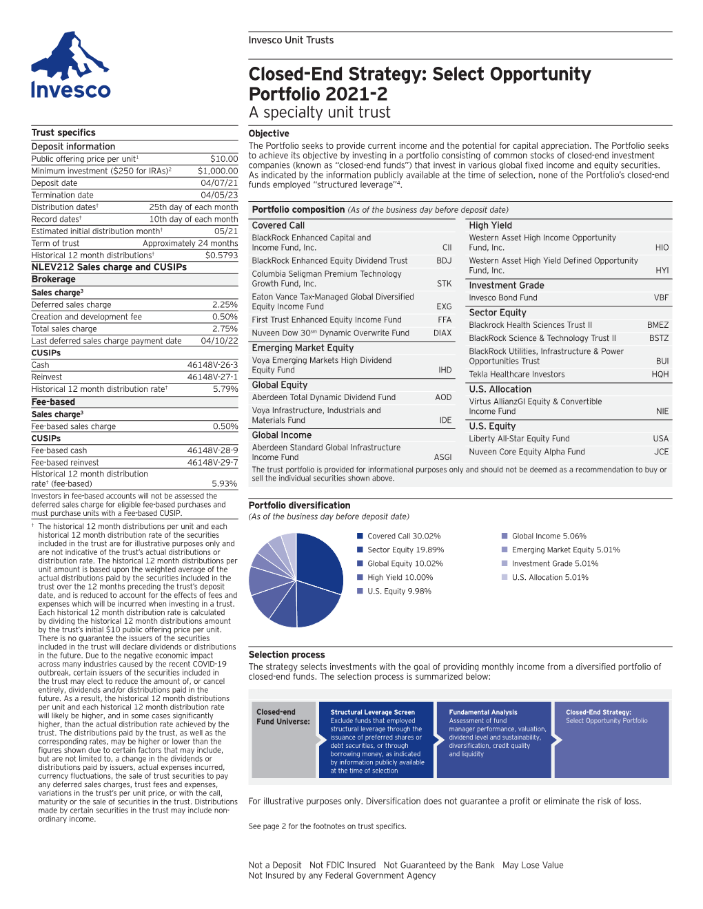 Closed-End Strategy: Select Opportunity Portfolio 2021-2