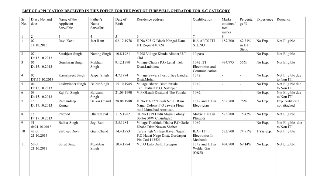 LIST of APPLICATION RECEIVED in THIS FOFICE for the POST of TUBEWELL OPERATOR for S.C CATEGORY Sr. No. Diary No. and Date Name