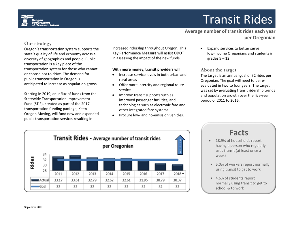 Transit Ridership Per Capita