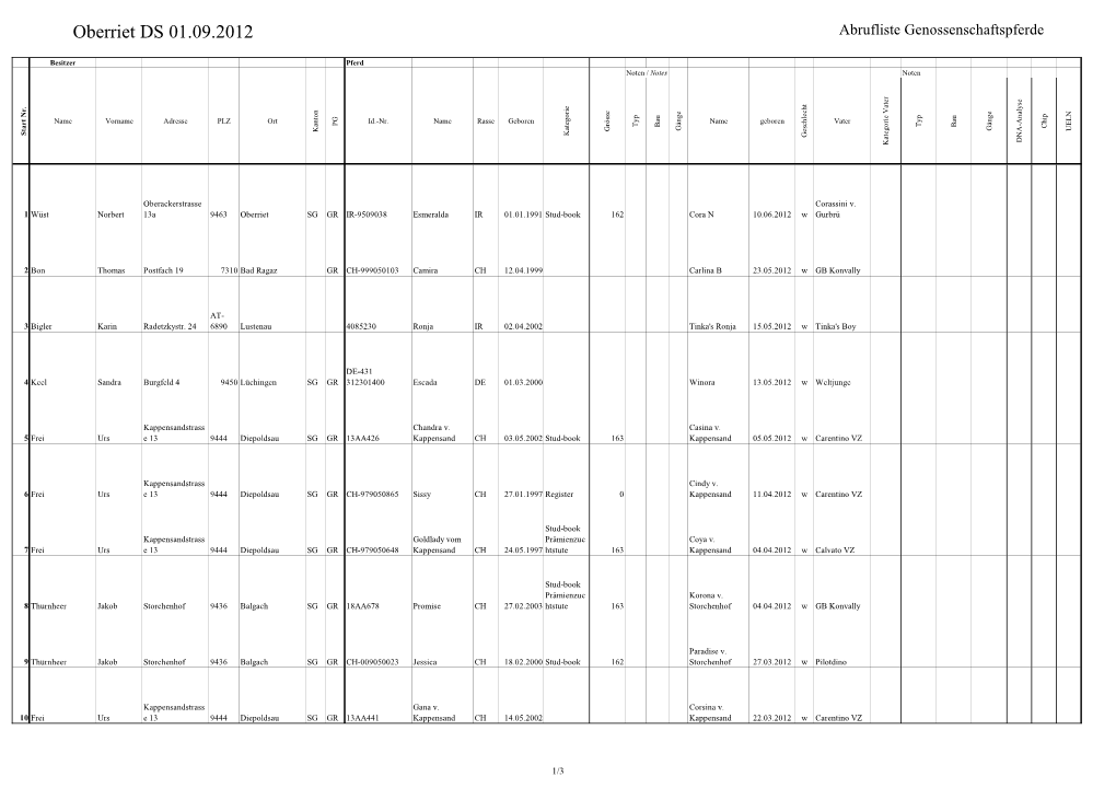 Oberriet DS 01.09.2012 Abrufliste Genossenschaftspferde