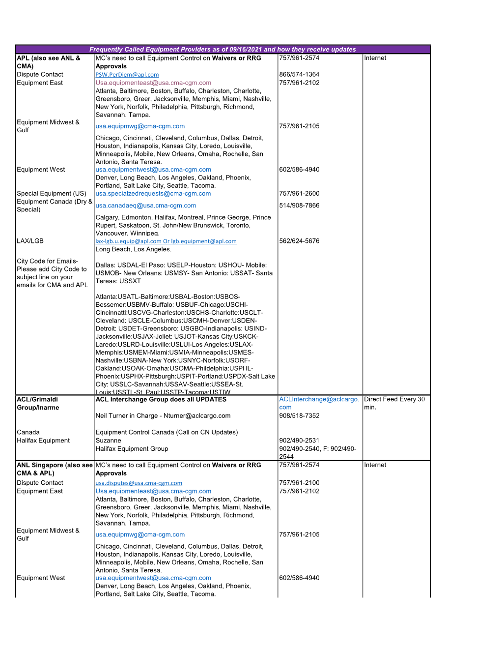 APL (Also See ANL & CMA) MC's Need to Call Equipment Control on Waivers Or RRG Approvals 757/961-2574 Dispute Contact PSW