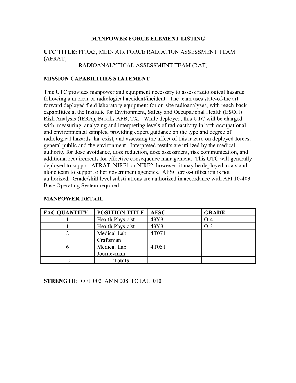 Manpower Force Element Listing