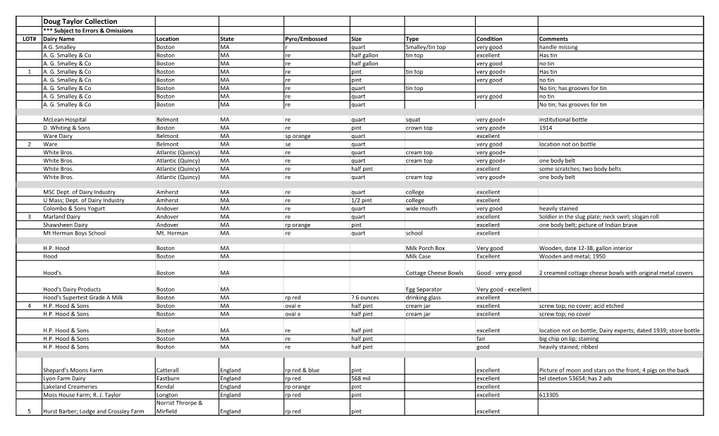 Doug Taylor Collection *** Subject to Errors & Omissions LOT# Dairy Name Location State Pyro/Embossed Size Type Condition Comments a G