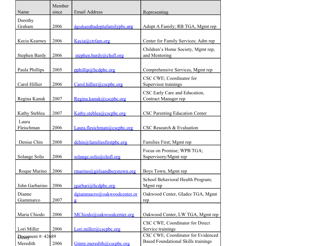 Inactive Members (Made Inactive After No Attendance at 3 Consecutive Meetings, Or a Formal