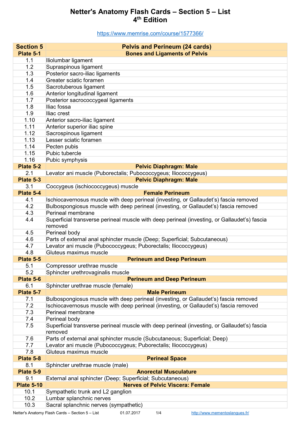 Netter's Anatomy Flash Cards – Section 5 – List 4Th Edition