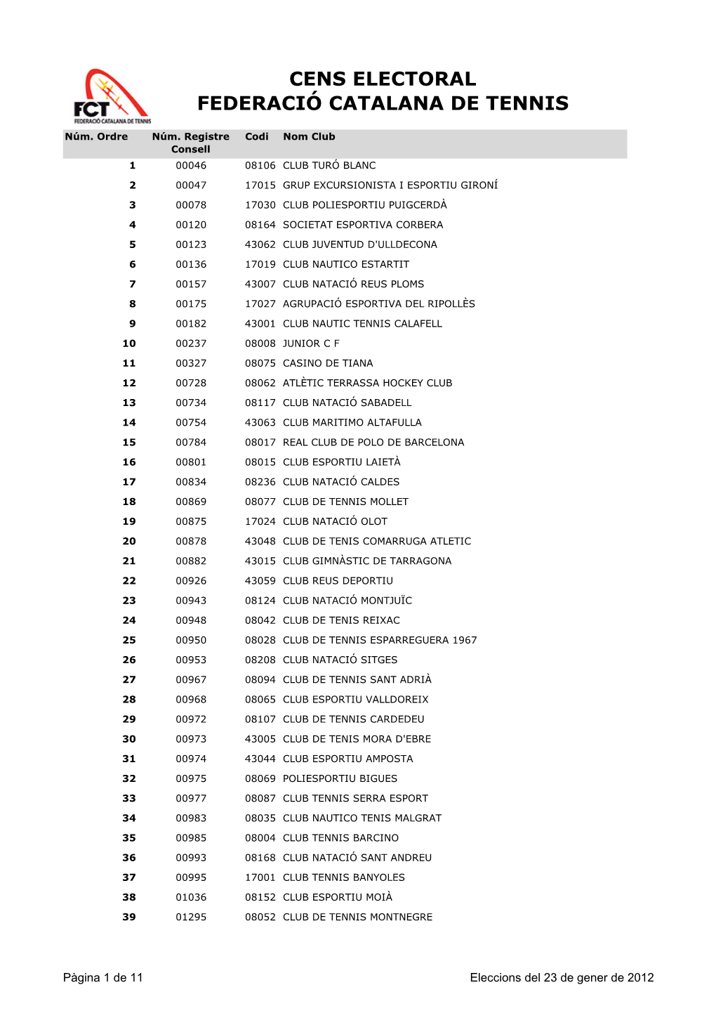Cens Electoral Federació Catalana De Tennis