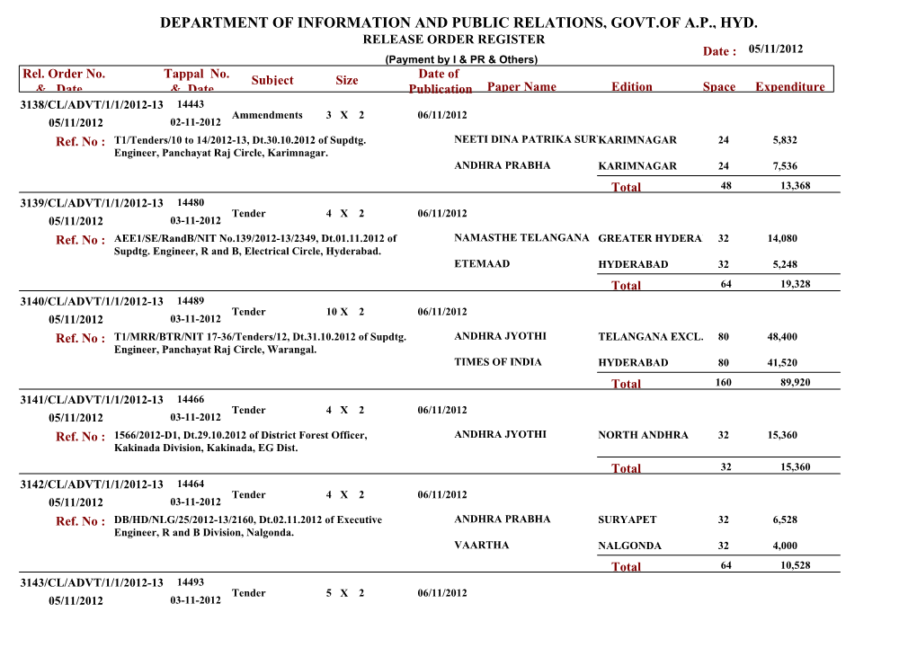 Department of Information and Public Relations, Govt.Of A.P., Hyd