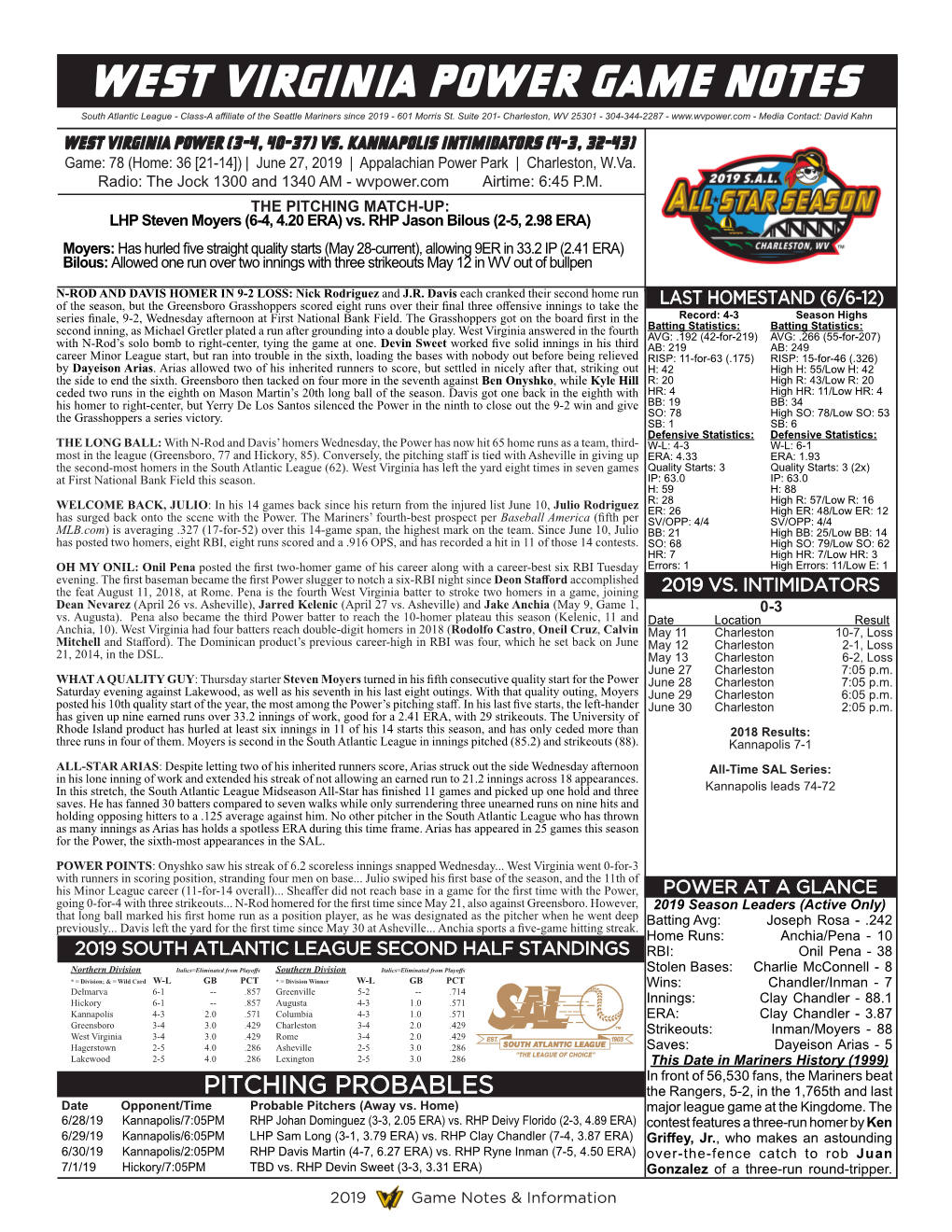 West Virginia Power Game Notes