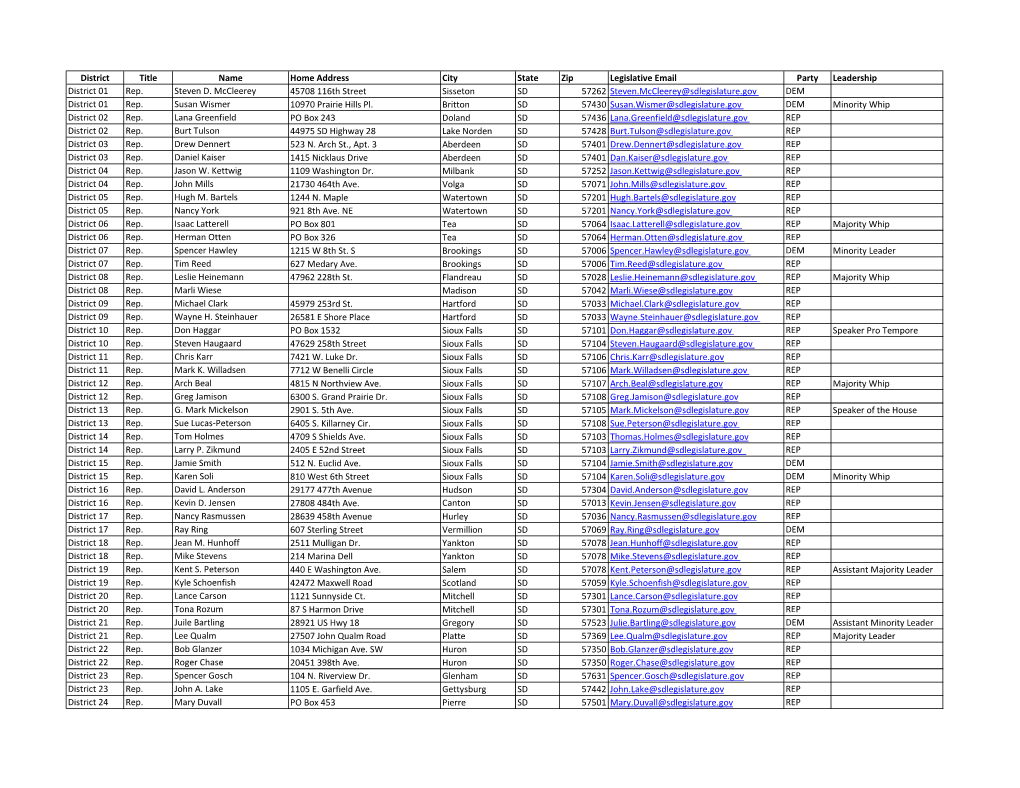 District Title Name Home Address City State Zip Legislative Email Party Leadership District 01 Rep