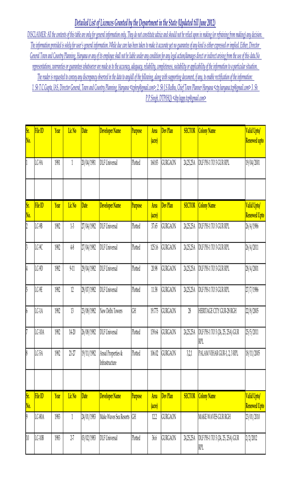 Licence Details Upto June 2012