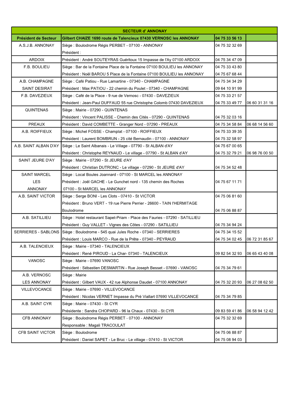 Président De Secteur Gilbert CHAIZE 1690 Route De Talencieux 07430 VERNOSC Les ANNONAY 04 75 33 56 13 A.S.J.B