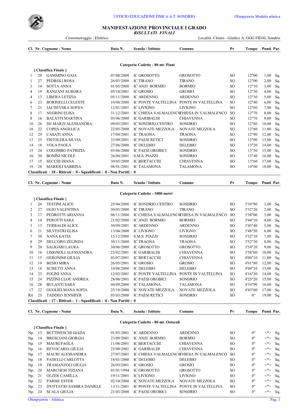 Classifiche Atletica 2014 Cadette Indiv