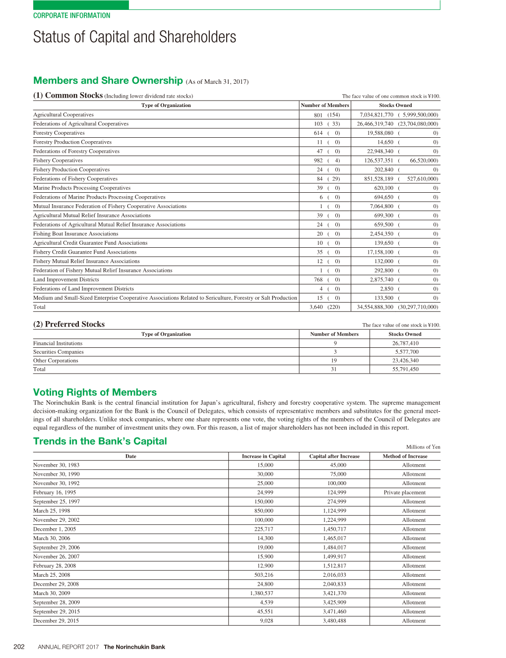 Corporate Information（153KB）PDF