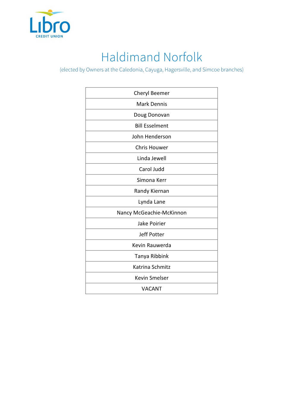 Haldimand Norfolk (Elected by Owners at the Caledonia, Cayuga, Hagersville, and Simcoe Branches)