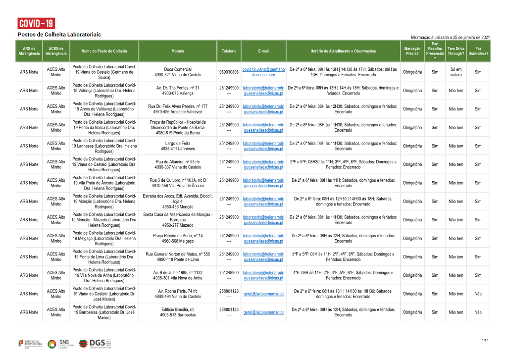 Informação Atualizada a 25 De Janeiro De 2021 ARS Norte ACES Alto Minho Posto De Colheita Laboratorial Covid- 19 Viana Do Cast
