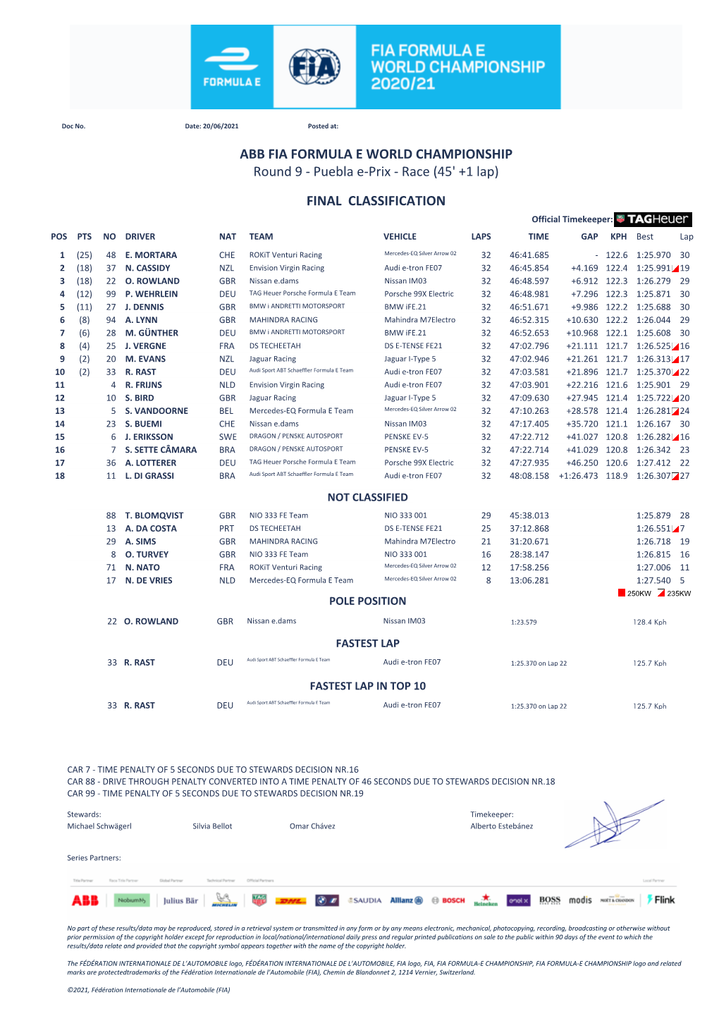 ABB FIA FORMULA E WORLD CHAMPIONSHIP Round 9 - Puebla E-Prix - Race (45' +1 Lap)