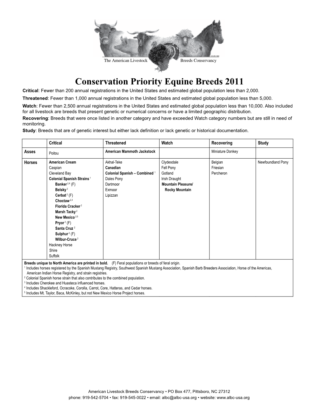 Conservation Priority Equine Breeds 2011 Critical: Fewer Than 200 Annual Registrations in the United States and Estimated Global Population Less Than 2,000