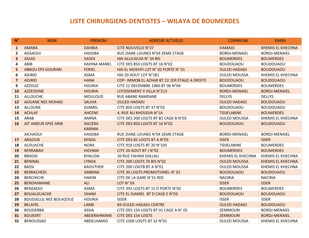 Liste Chirurgiens-Dentistes – Wilaya De Boumerdes