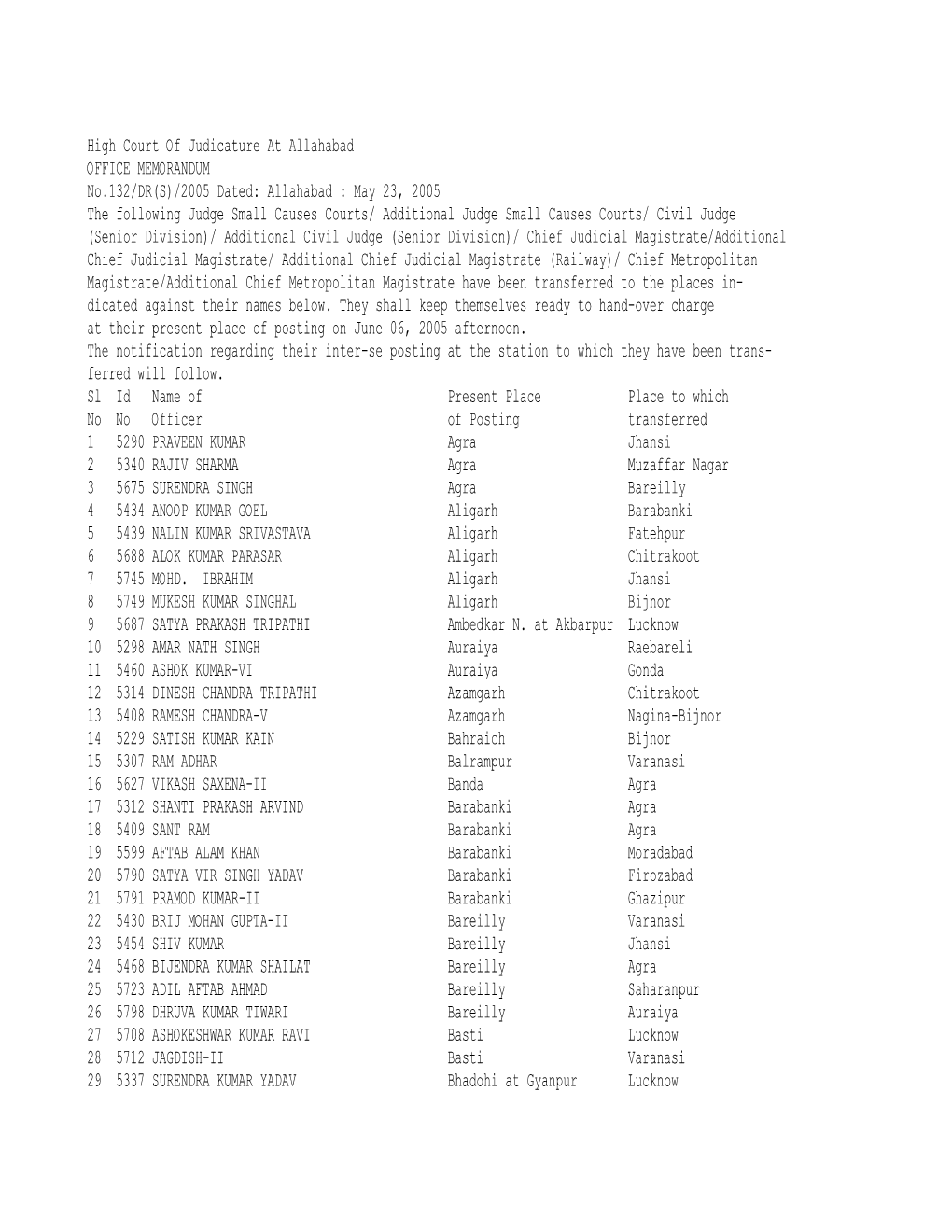 May 23, 2005 Annual Transfer Office Memorandum No