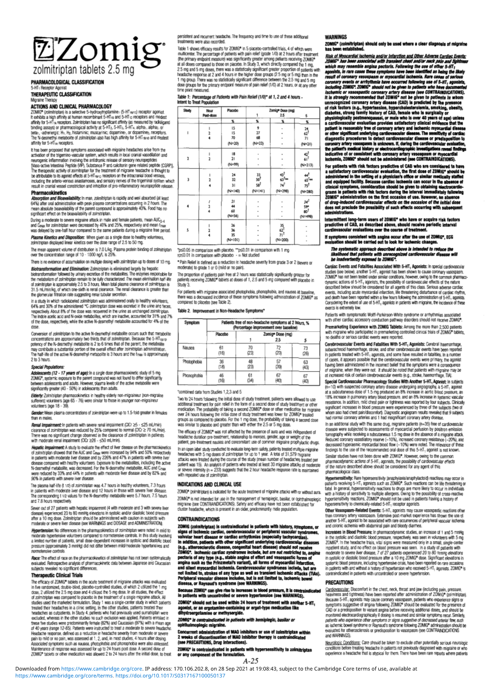 Uzomis: at All Doses Compared to Those on Placebo