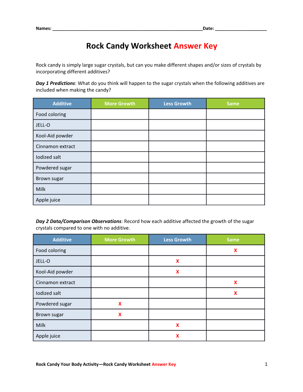 Roc K Candy Worksheet Answer Key