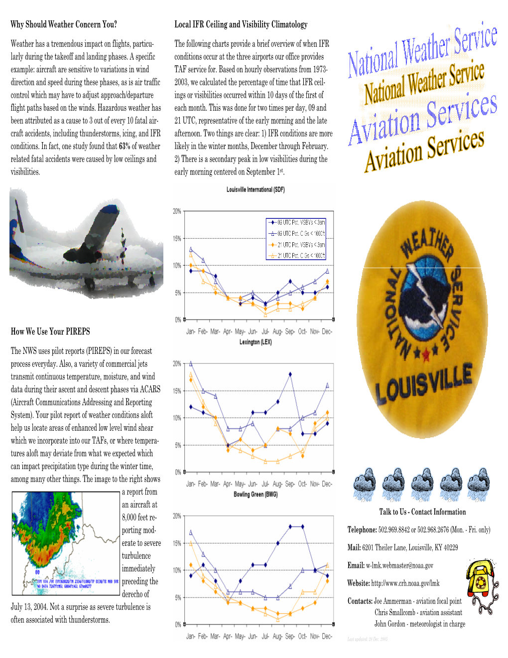 PIREPS the NWS Uses Pilot Reports (PIREPS) in Our Forecast Process Everyday