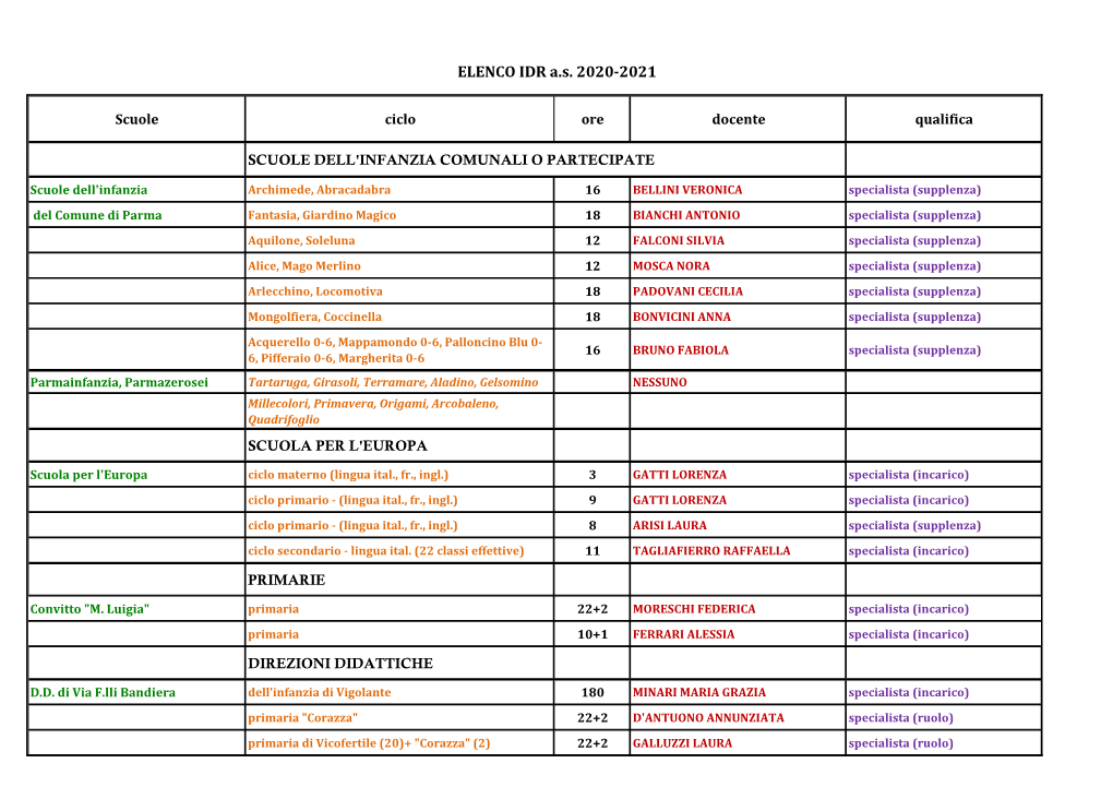 ELENCO IDR A.S. 2020-2021