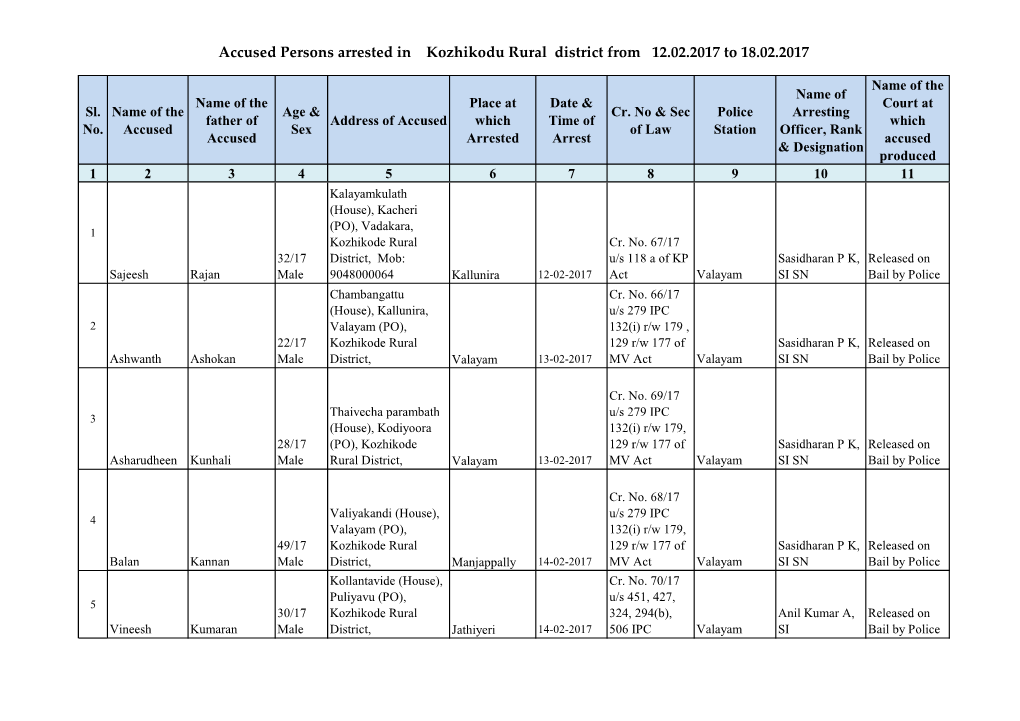 Accused Persons Arrested in Kozhikodu Rural District from 12.02.2017 to 18.02.2017