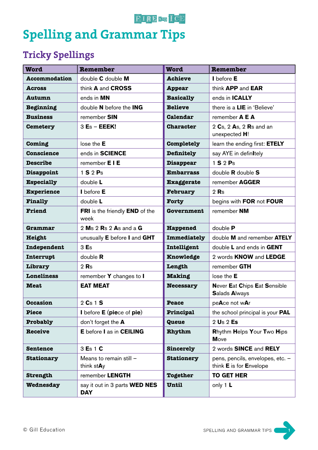 Spelling and Grammar Tips